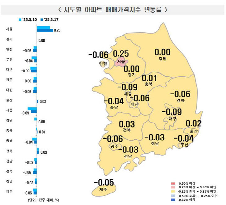 3월 셋째 주 시도별 아파트 매매가격지수 변동률