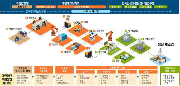 국비