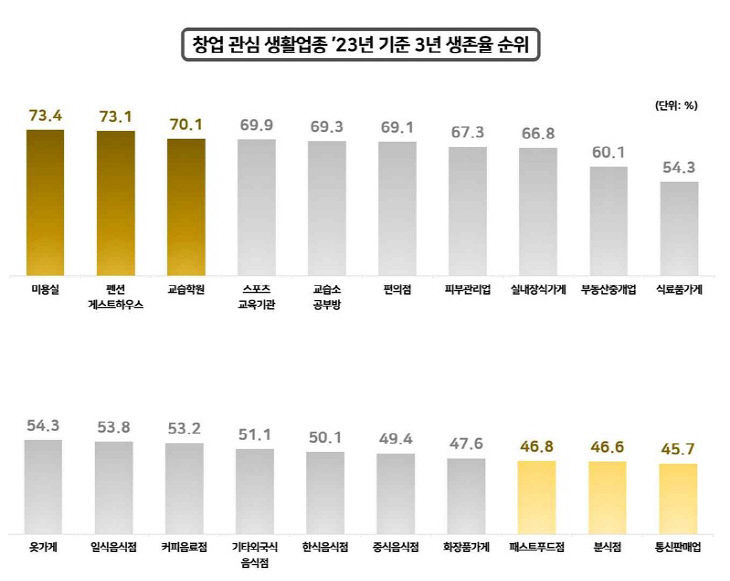 창업11