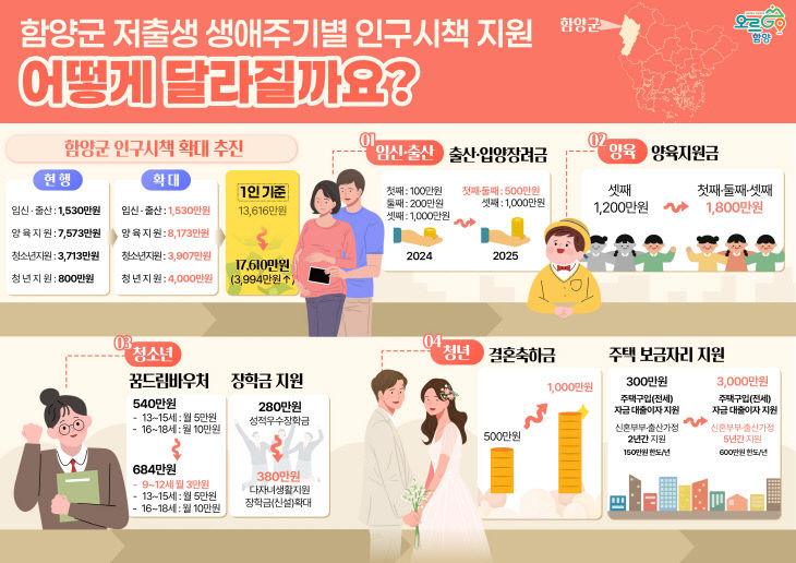 인포그래픽