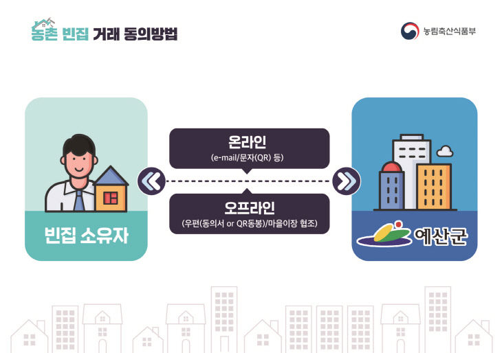 5. 농촌 빈집 거래 동의방법
