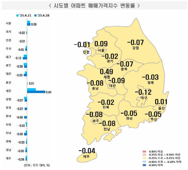 4월 넷째 주 시도별 아파트 매매가격지수 변동률