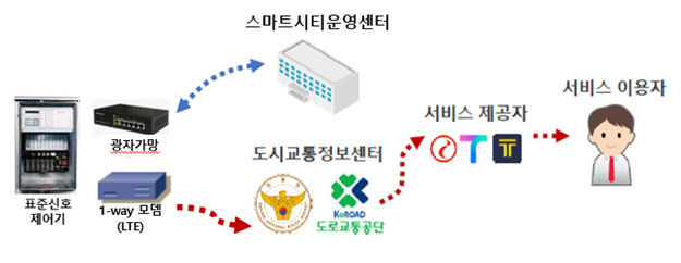 ㅅ