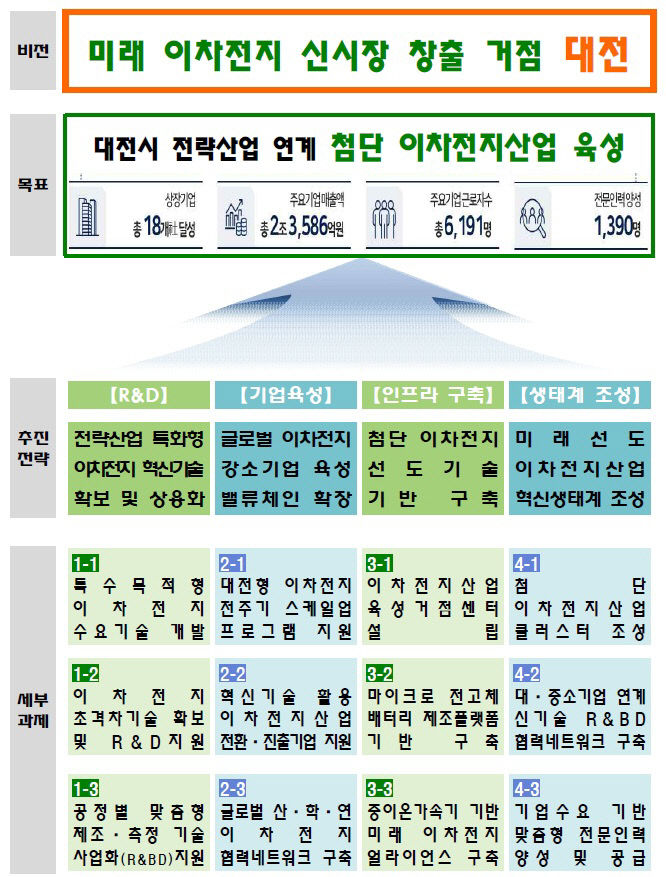 선도