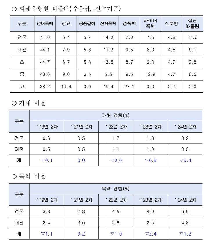 첨부2