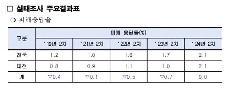 첨부다시