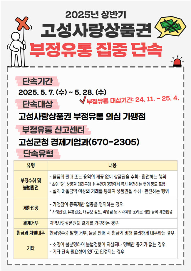 고성군, 고성사랑상품권 부정유통 집중단속 실시