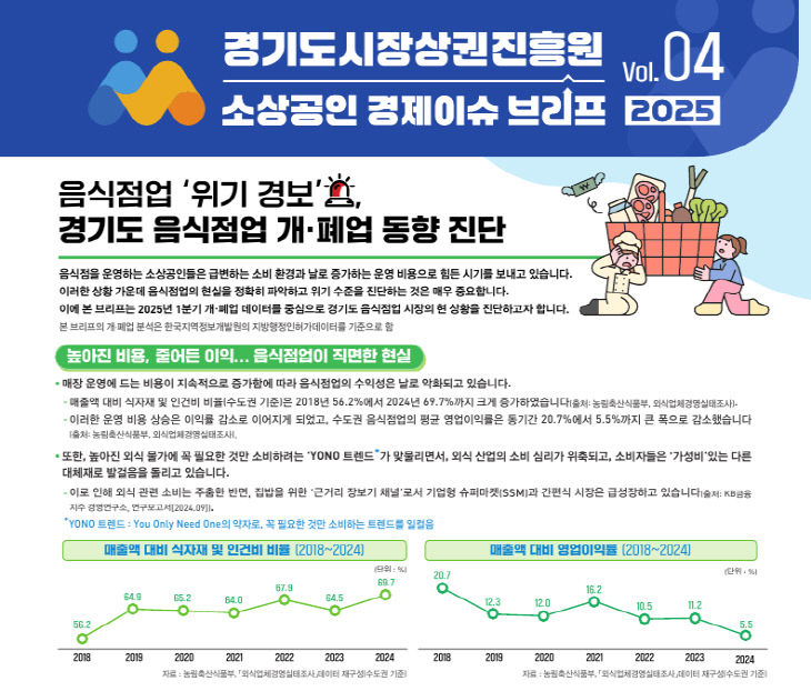 경상원, 경기도 소상공인 경제이슈 브리프