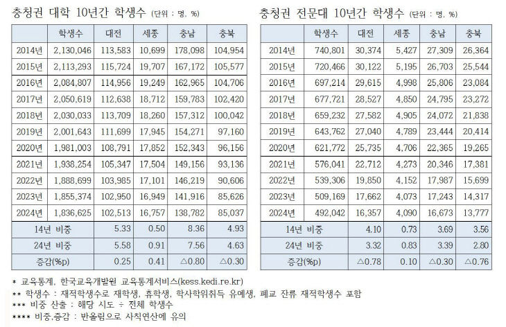 표표