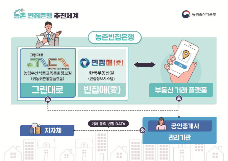 2. 이천시, 빈집은행 지원사업 ‘지역 협력 공인중개사’ 모집