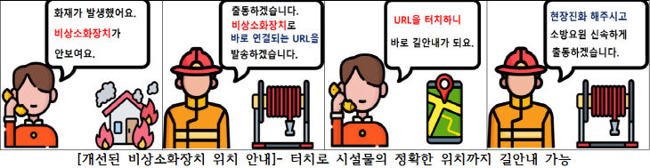 5.8(김해시 전국최초 자동심장충축 운영)2
