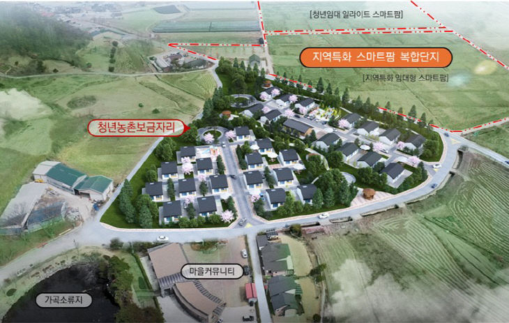 1. 영동군, ‘청년농촌보금자리 조성사업’(조감도)