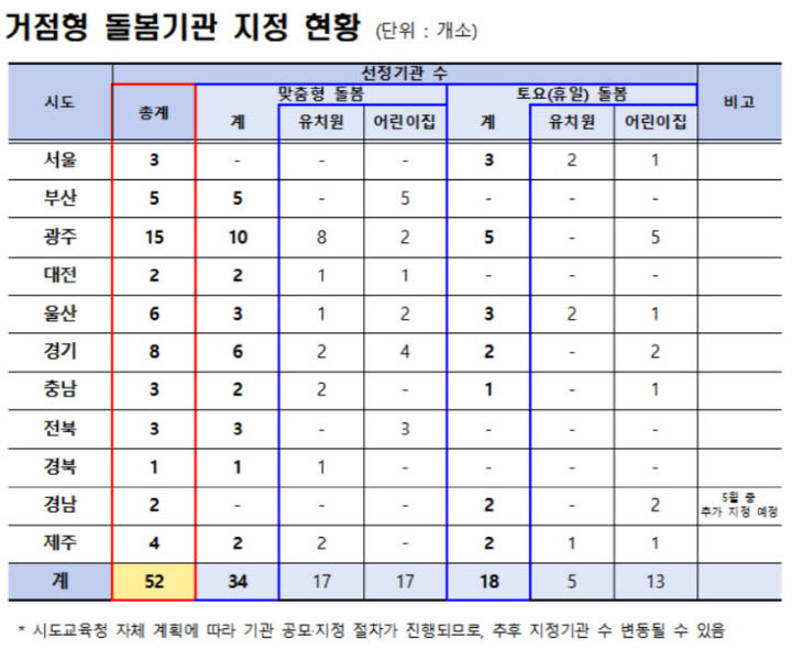 거점