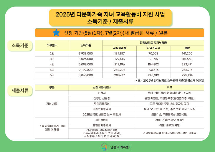 (2)남동구가족센터, 2025년 다문화가족자녀 교육활동비 지원