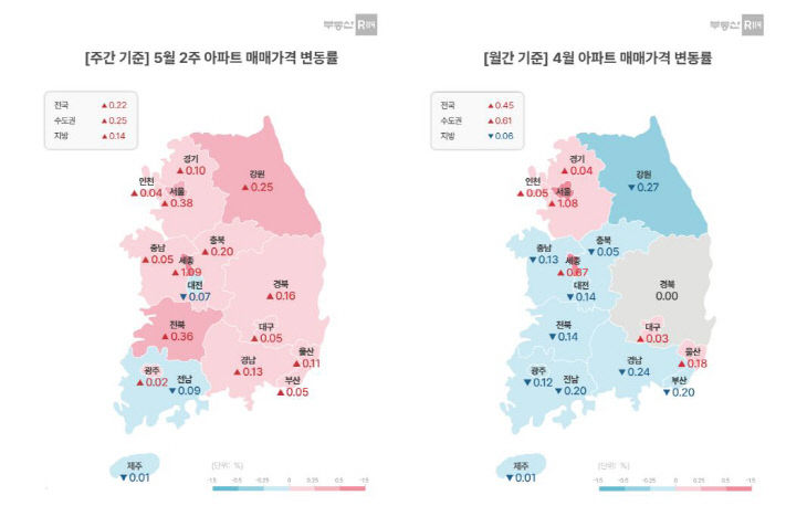 부동산r114 5월 2주차