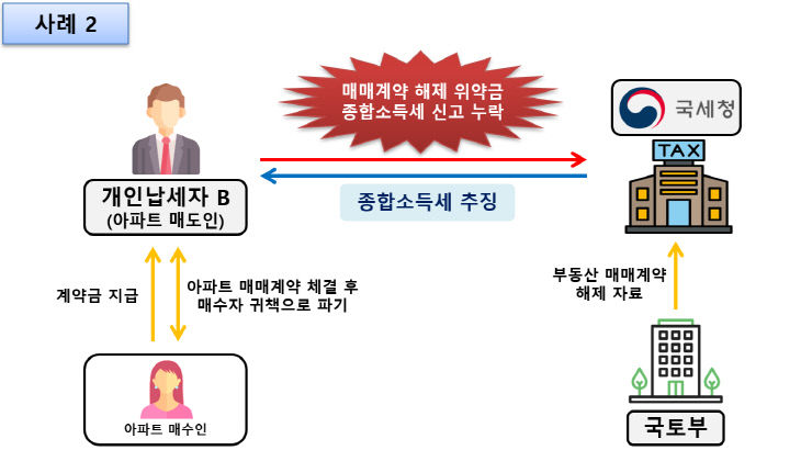 사례2
