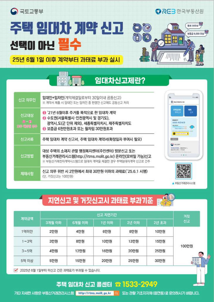 7. 주택임대차신고제 과태료 부과 안내 홍보 포스터