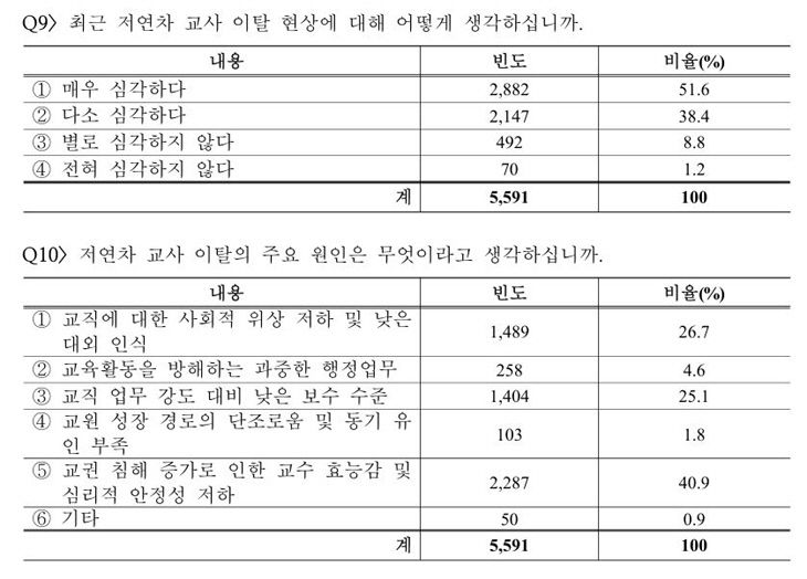 작업2