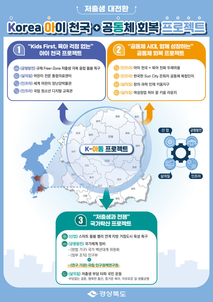 1._Korea_아이천국_공동체_회복_프로젝트