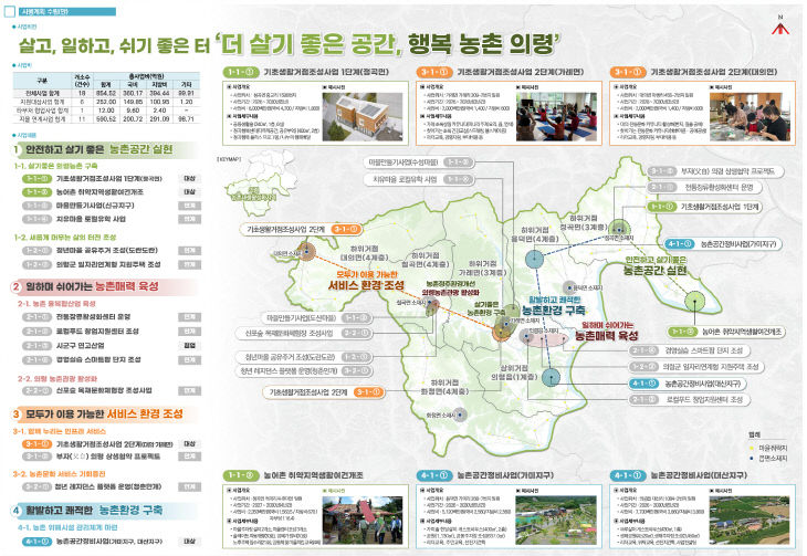 의령시행계획수립(안)