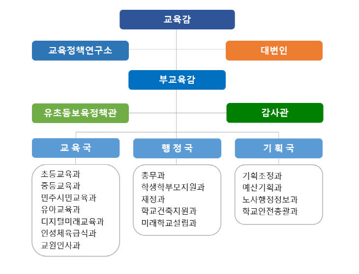 붙임