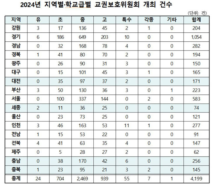 표작업