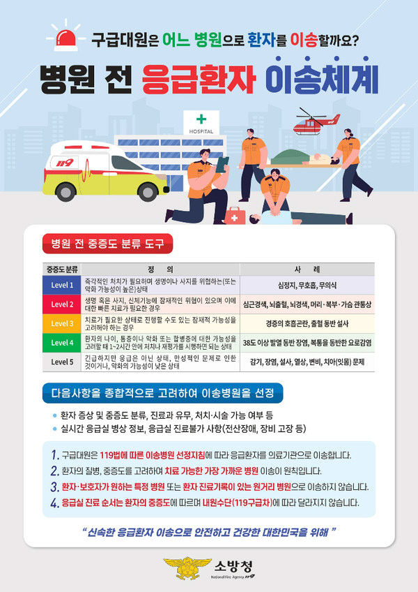 사진자료(음성소방서, 환자 중증도별 병원 선정 제도 홍보)