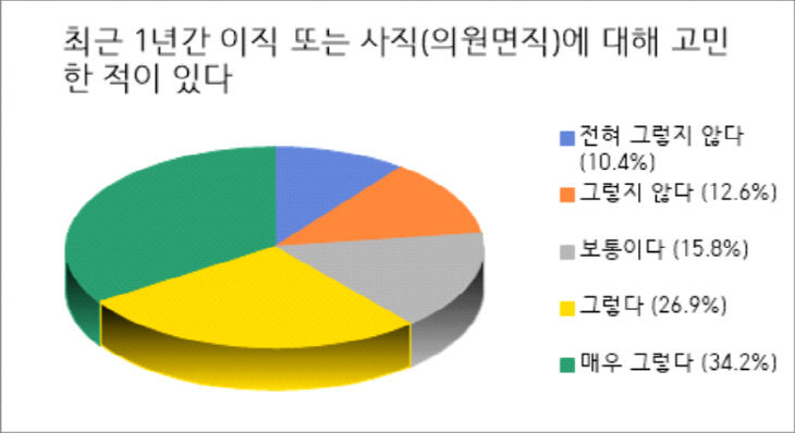 사직