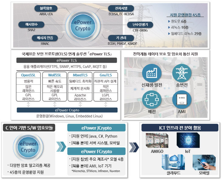 한전