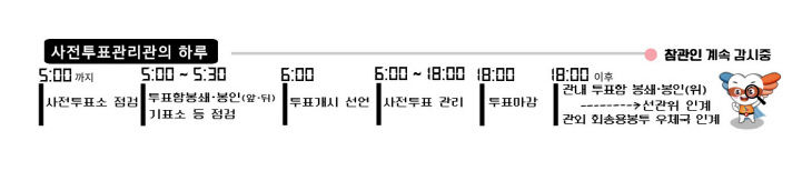 사전투표관리관의 하루(1)