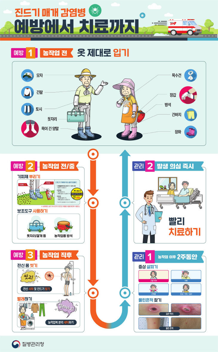 감염병대응센터(SFTS 감염병 예방 홍보문)