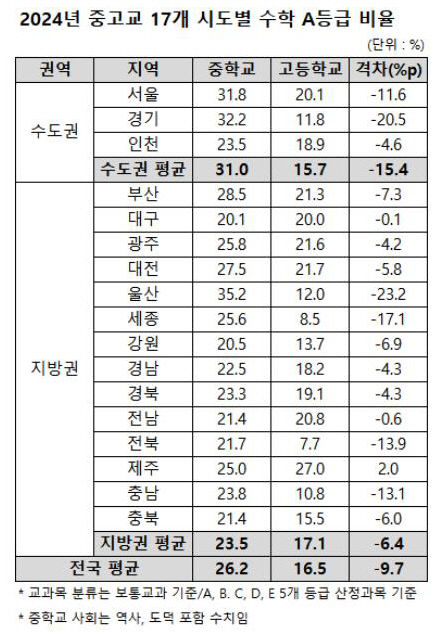 수학