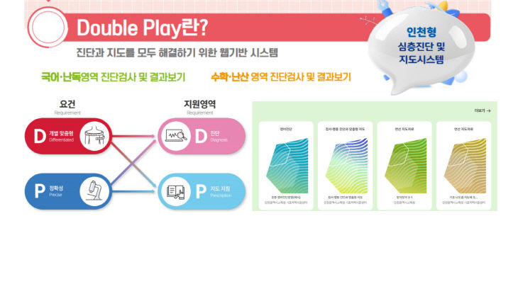 6. 인천광역시교육청레이’ 개발 완료 및 연수 실시
