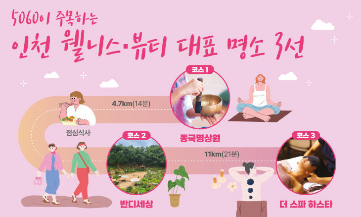 (인포그래픽) 인천 웰니스뷰티 대표 명소 3선_5060