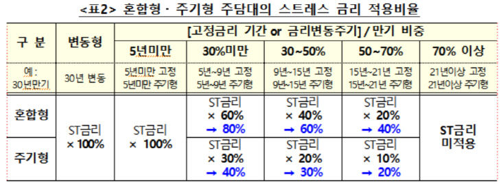 표2