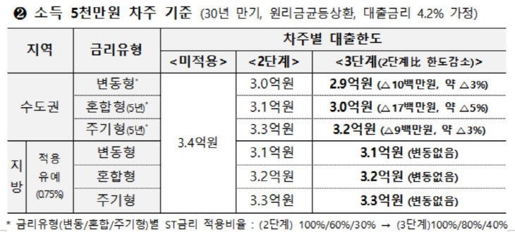 표4