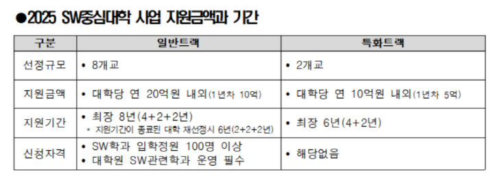 대학