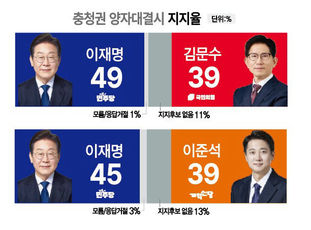 양자대결