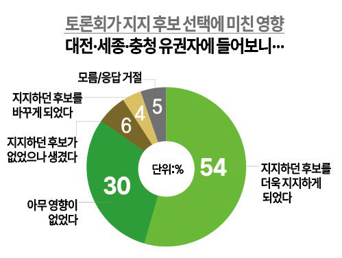 토론회가