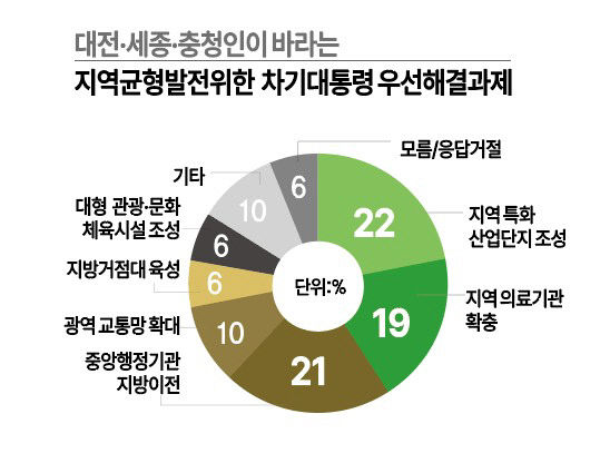 웹수정용