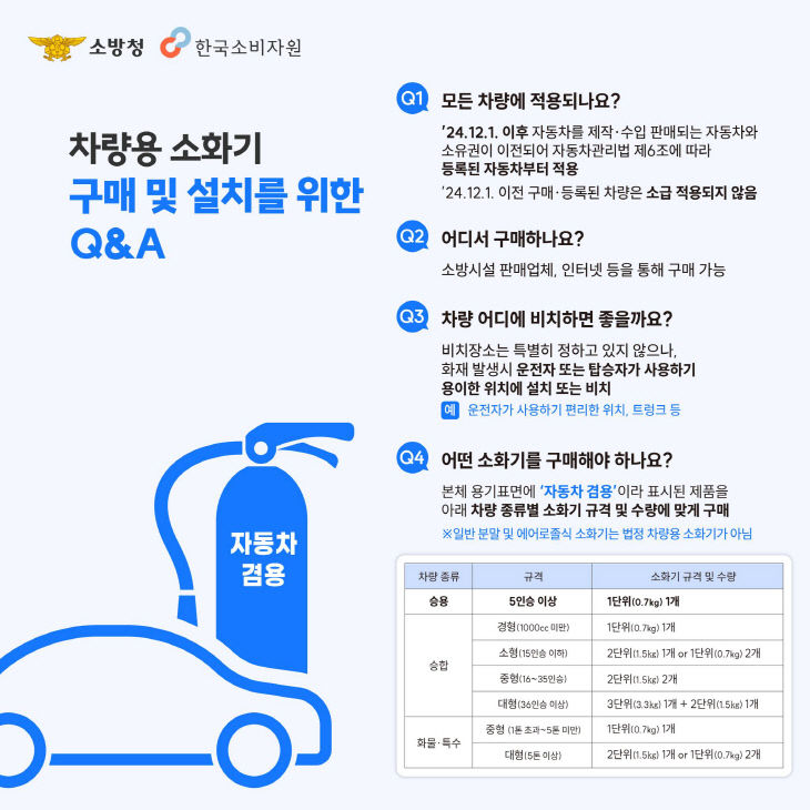 예산 소방서 차량용 소화기의무 포스터