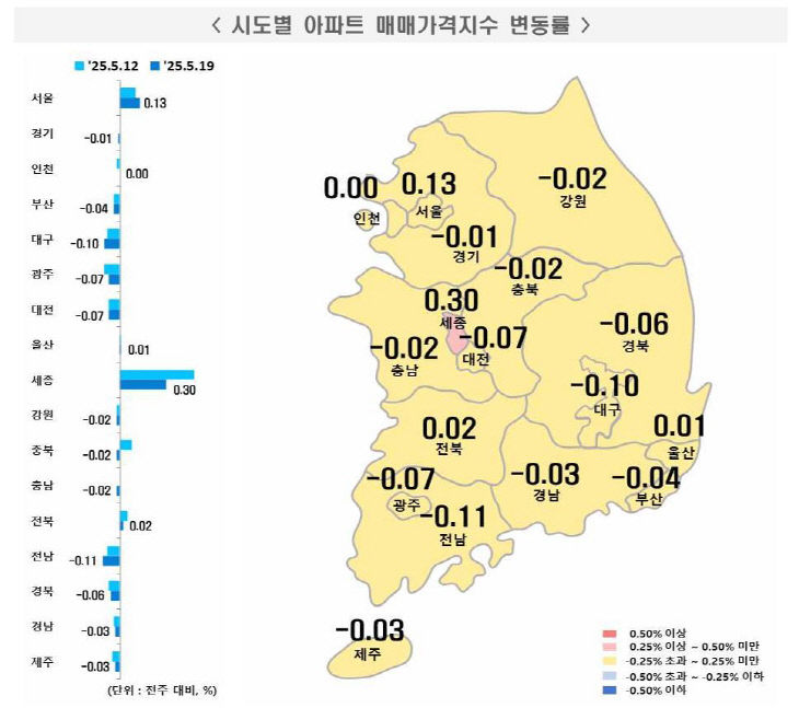 5월 셋째 주 시도별 아파트 매매가격지수 변동률