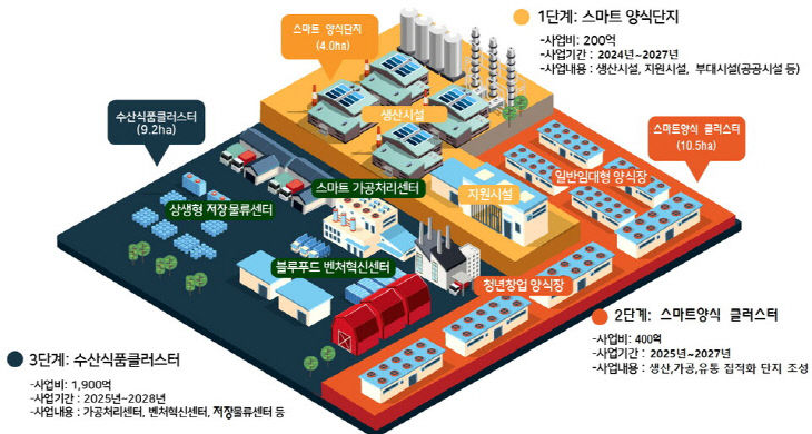 사본 -친환경수산종합단지 조감도1
