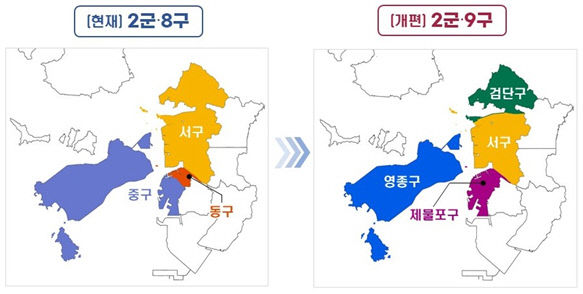 행