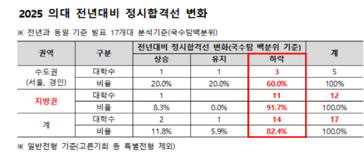 전국