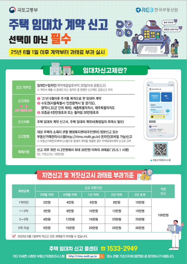 주택임대차신고 안내