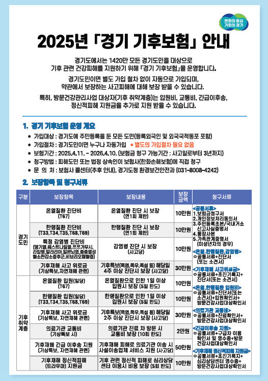 경기도, 폭염 피해 ‘경기 기후보험’ 가입완료
