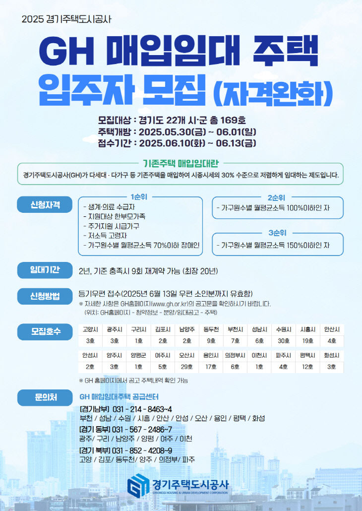 GH, 매입임대주택 입주자 모집
