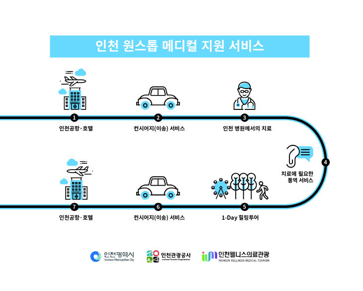 보도자료 관련 이미지