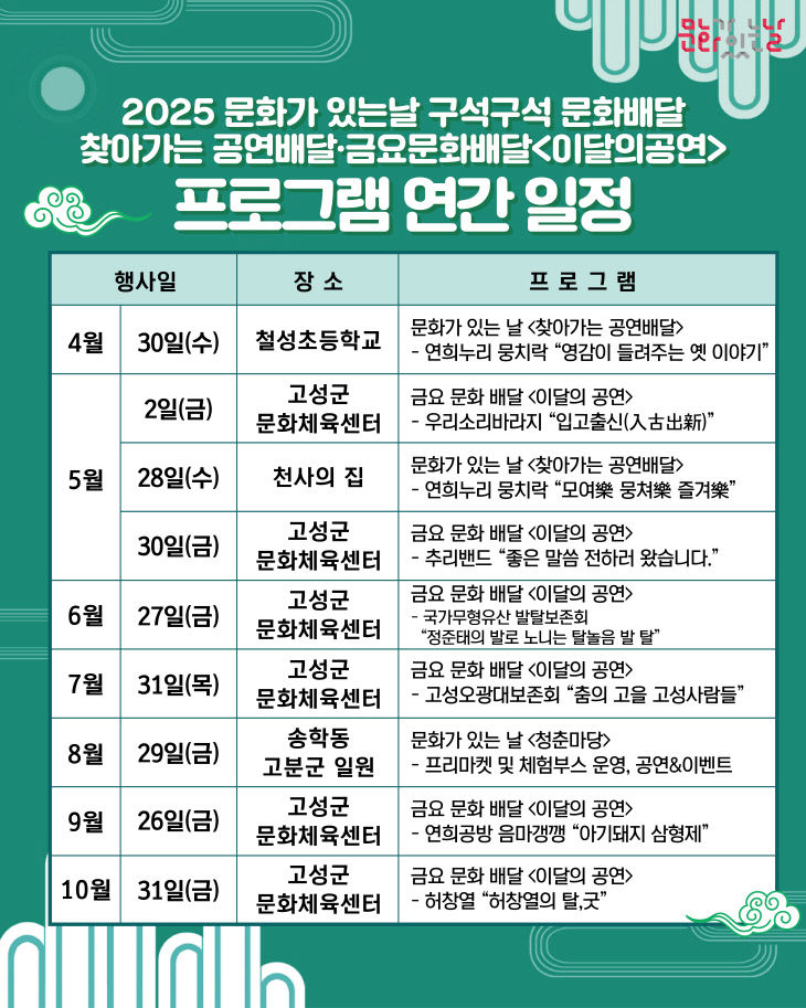 고성군, 문화가 있는 날 ‘2025 구석구석 문화배달’